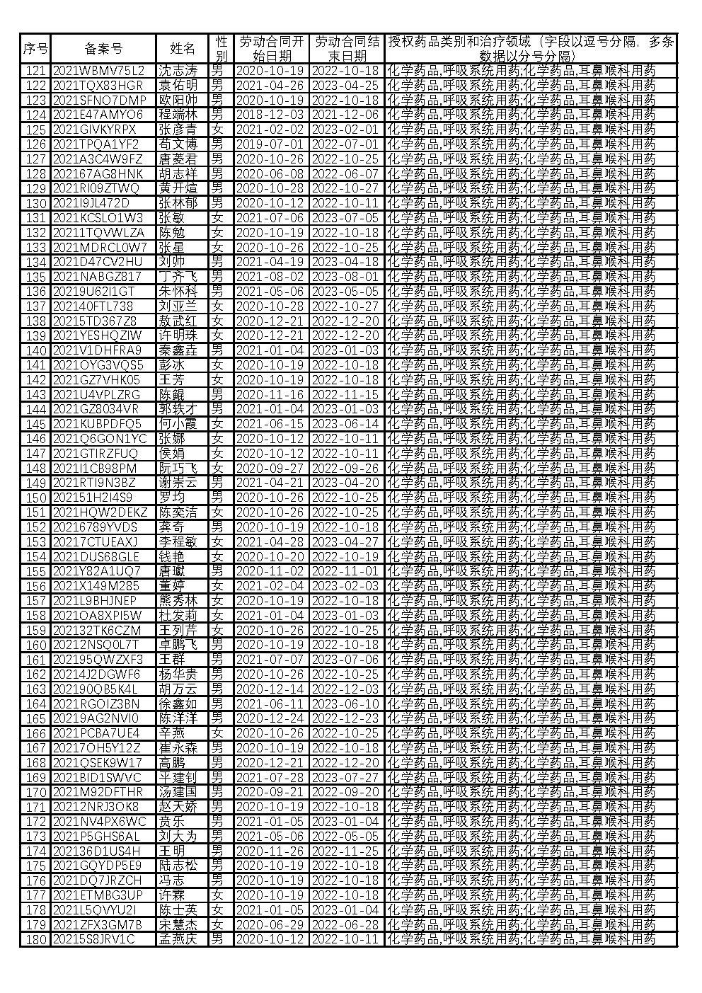 2024澳门2024免费原料