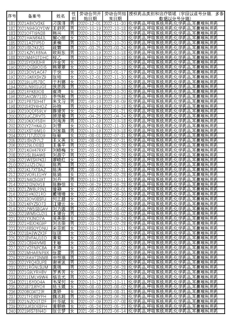 2024澳门2024免费原料