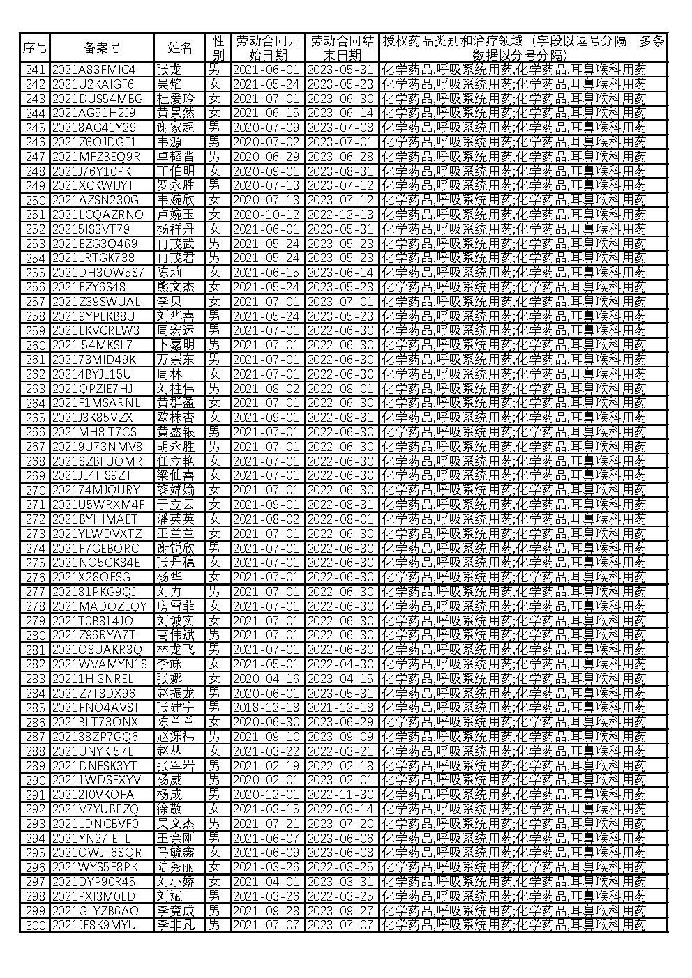 2024澳门2024免费原料