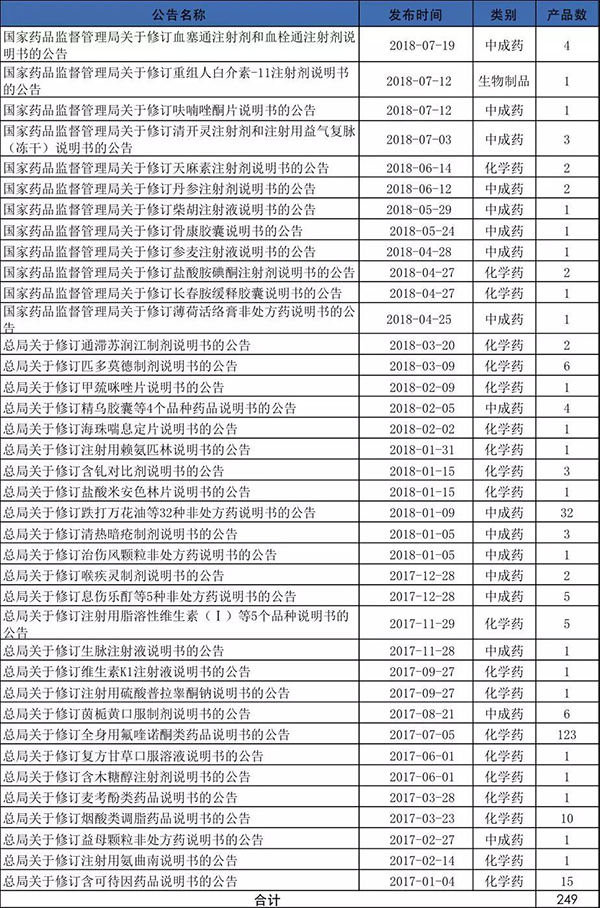 2024澳门2024免费原料